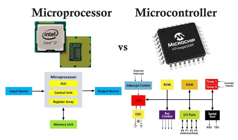 Difference Between Microprocessor And Microcontroller Eee Projects - Download Modern Space Design | HD