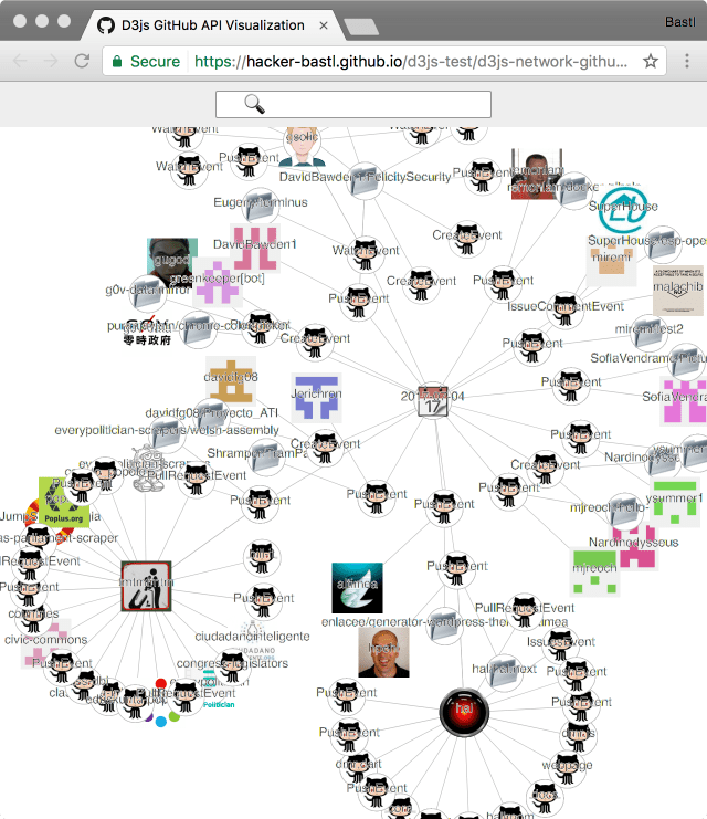 Github Cuinjune D3js Examples Simple D3 Js Examples For Beginners - Best Colorful Pictures in Full HD