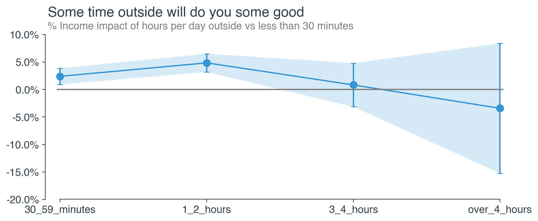 How To Make A Chat To Open Door (Roblox Studio) - YouTube