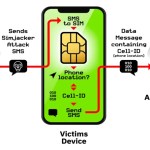 SIMjacker Vulnerability