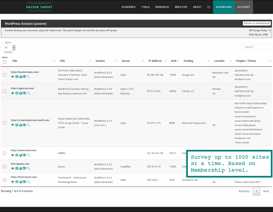 C99 web shell backdoor malware. Wordpress Security Scan Hackertarget Com