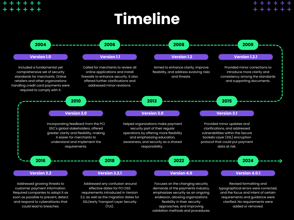 Colorful Modern Business Timeline Infographic Graph