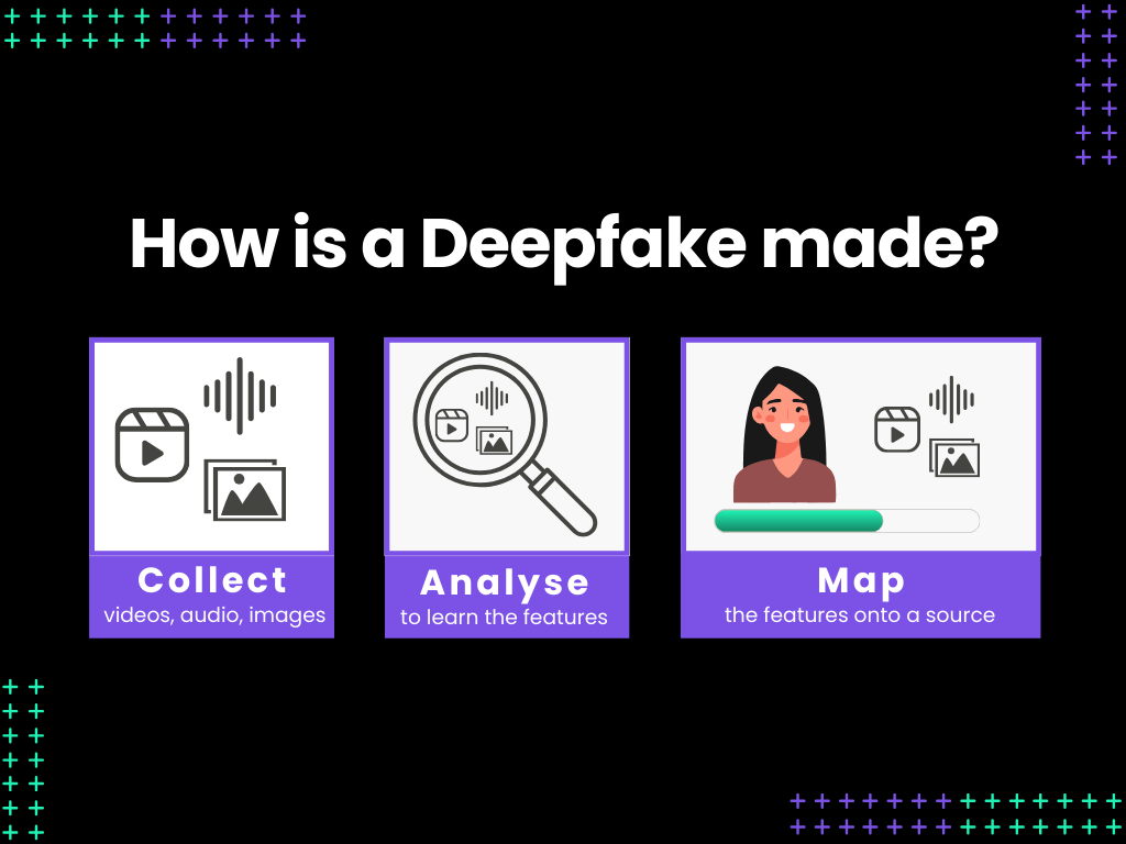 deepfake made