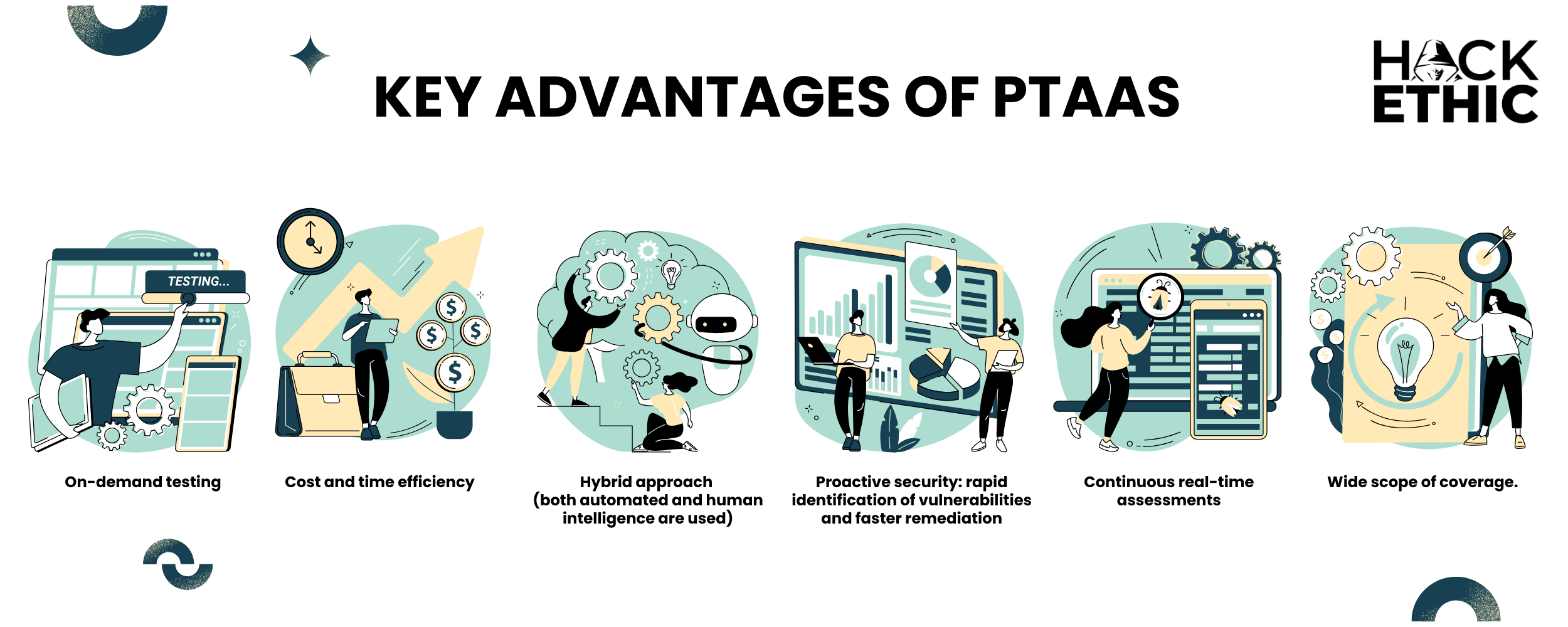 PtaaS key advantages