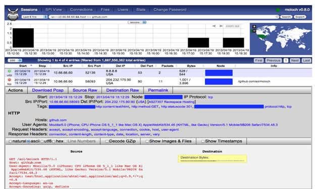 Moloch Packet Analytics
