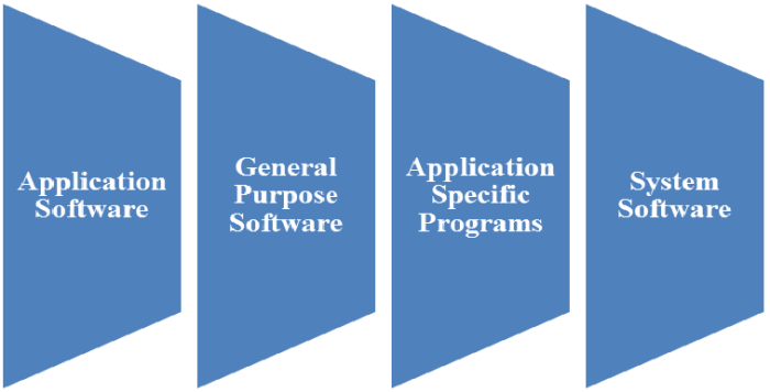 SOLUTION: Overview of system software - Studypool SOLUTION: Overview of system software - Studypool