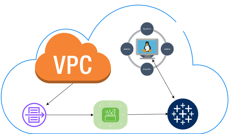 Attack Hunting Using AWS VPC Flow Logs