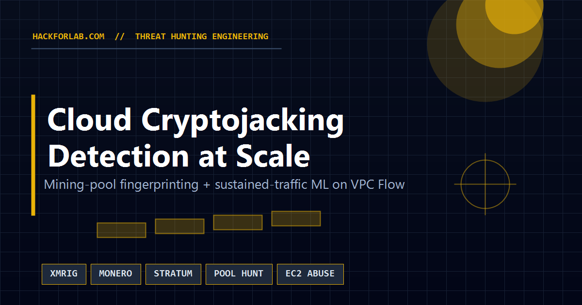 Cloud Cryptojacking Detection at Scale — Mining pool fingerprinting and sustained-traffic ML on AWS VPC Flow Logs