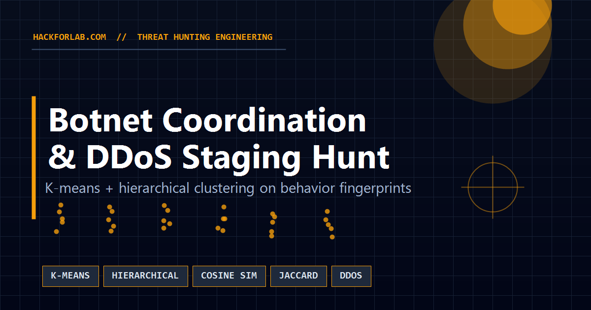Botnet Coordination & DDoS Staging Hunt — K-means + hierarchical clustering on VPC Flow Logs — HACKFORLAB cover image