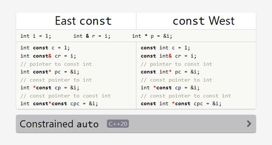 Code Dive Talk East Const But Constexpr West From Code Dive - Classic 4K Space Textures | Free Download