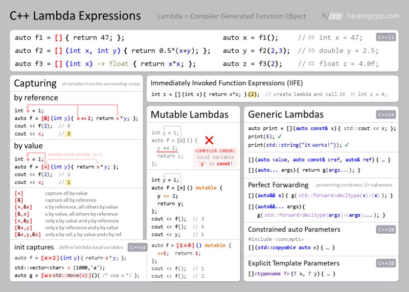 Lambdas Beyond The Basics Ppt - Premium Minimal Picture Gallery - 4K