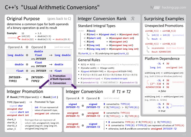 C Fundamental Types Hacking C - Desktop Nature Pictures for Desktop