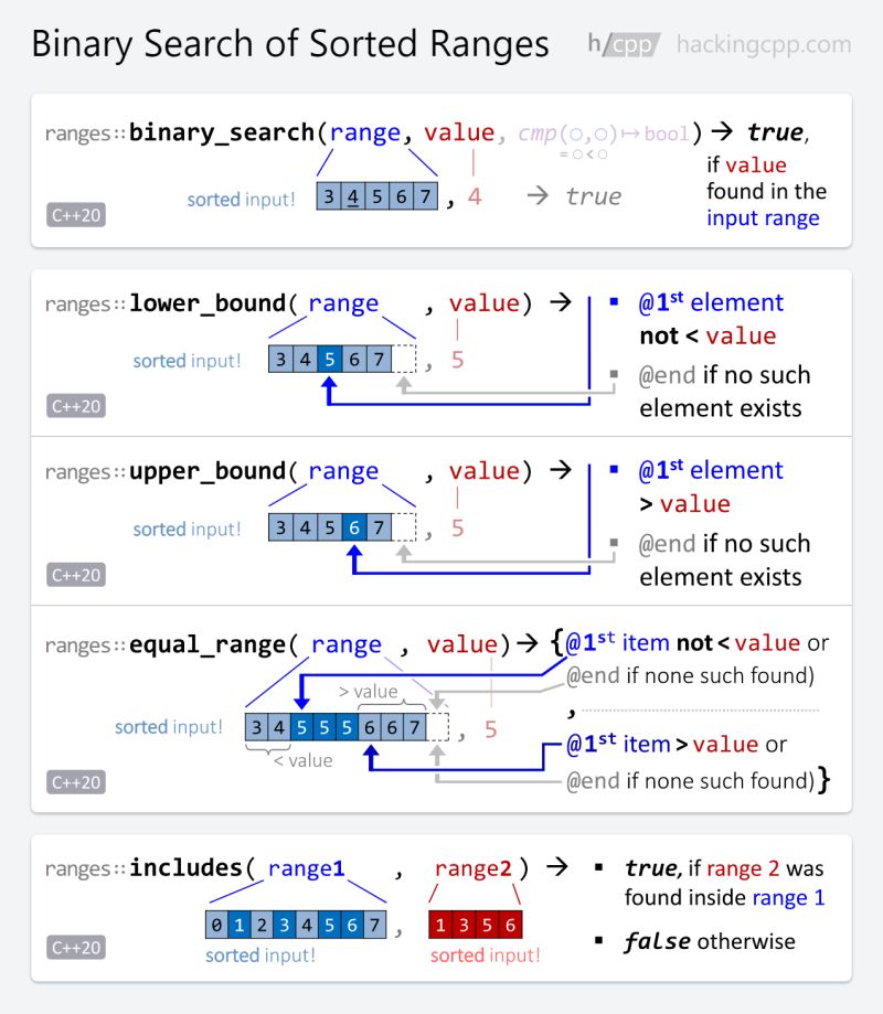 Pin On C Standard Algorithms Overview Sheets - Gradient Patterns - High Quality HD Collection