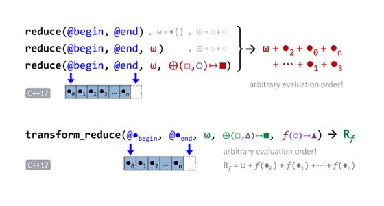The C Standard Library A Tutorial 11 Numeric Algorithms 623 11 - High Quality Dark Image - HD