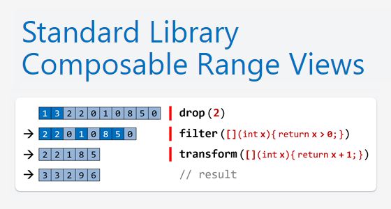 Basic Example Of Std Ranges Transform View Iterator Operators In C - Premium Landscape Photo Gallery - High Resolution