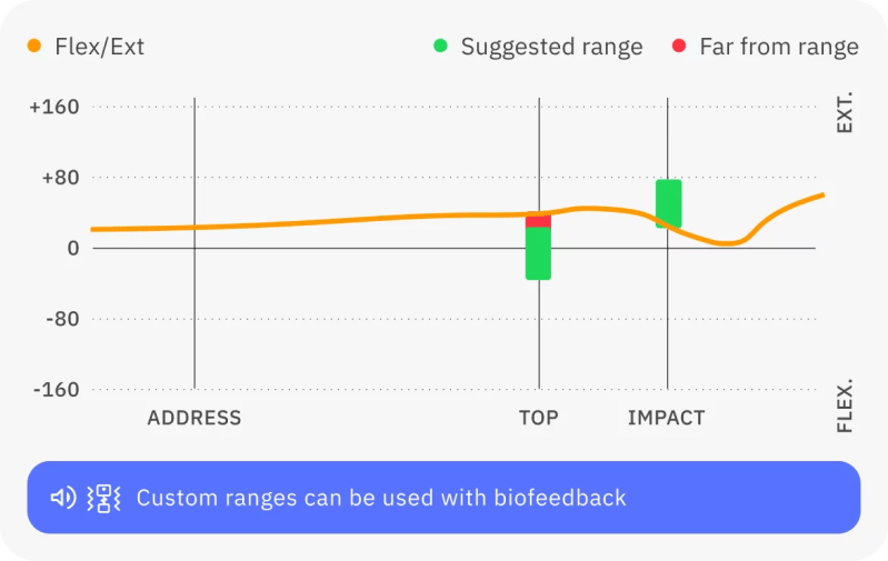 Hack Motion Archives Golf Performance Store - Premium Landscape Picture Gallery - HD