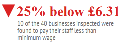 Hackney Minimum Wage Hackney minimum wage