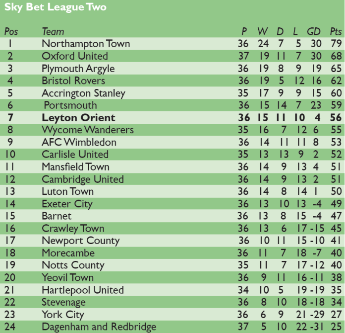 League 2 table