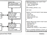 Polyglot Data Modeling For Data At Rest And Data In Motion