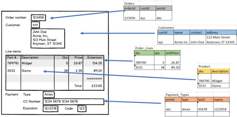 Solved Title Normalisation And Data Modelling Normalisation Is An - Classic Mountain Design - 4K