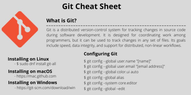 Github Git Cheat Sheet Pdf Distribui O Linux Software De Sistema - Premium Colorful Art Gallery - 8K
