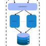 Scaling Strategy For Distributed Computing: Cell-based Architecture