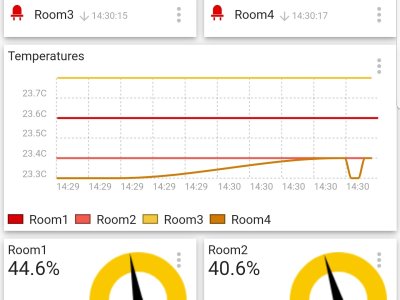 MQTT Communication Between NodeMCU And Raspberry Pi 3 B+ - Hackster.io