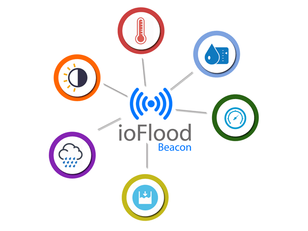 Flood Detection And Warning System Hackster Io - Best City Pictures in Full HD