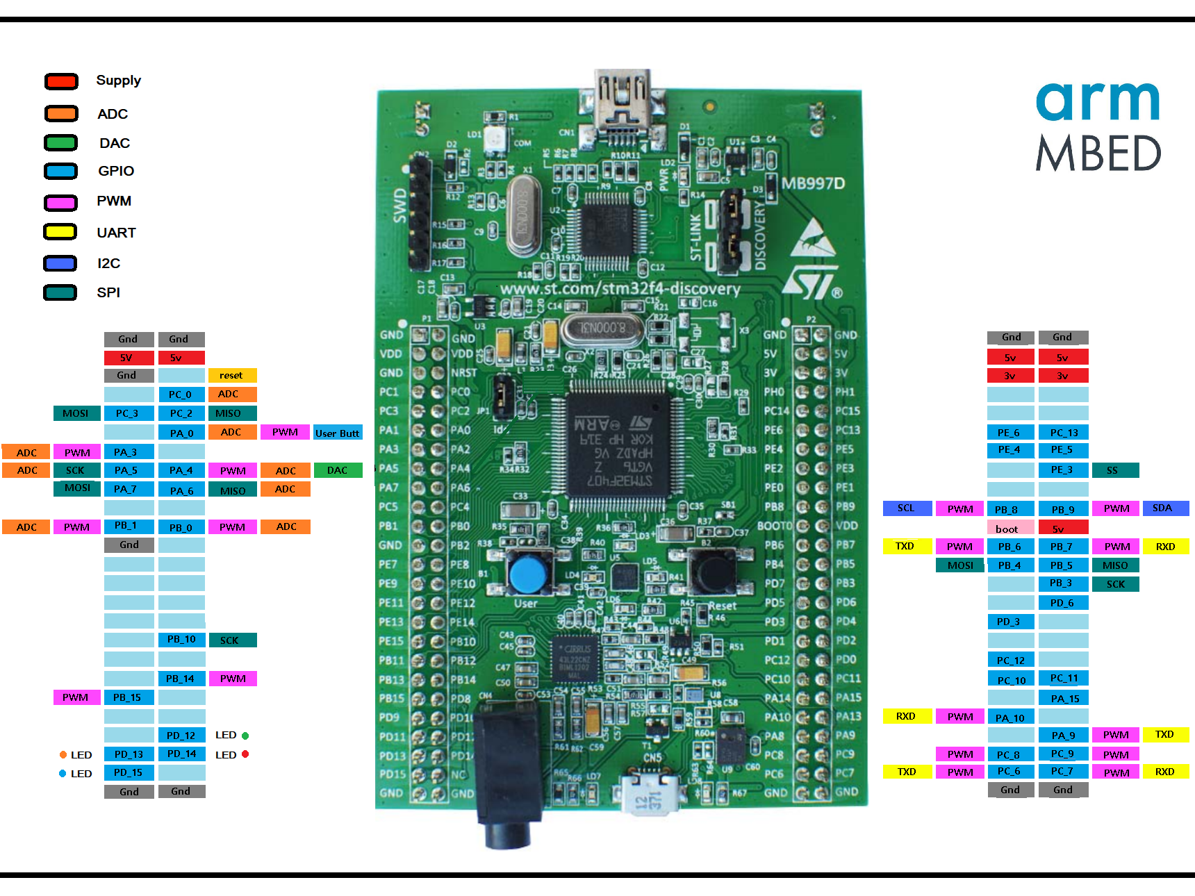 Easy Programming Stm32f407 Discovery Board With Mbed - Premium Ocean Illustration Gallery - Ultra HD