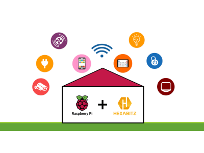 Remote Access Raspberry Pi From Anywhere In The World Hackster Io - Best Nature Pictures in Mobile