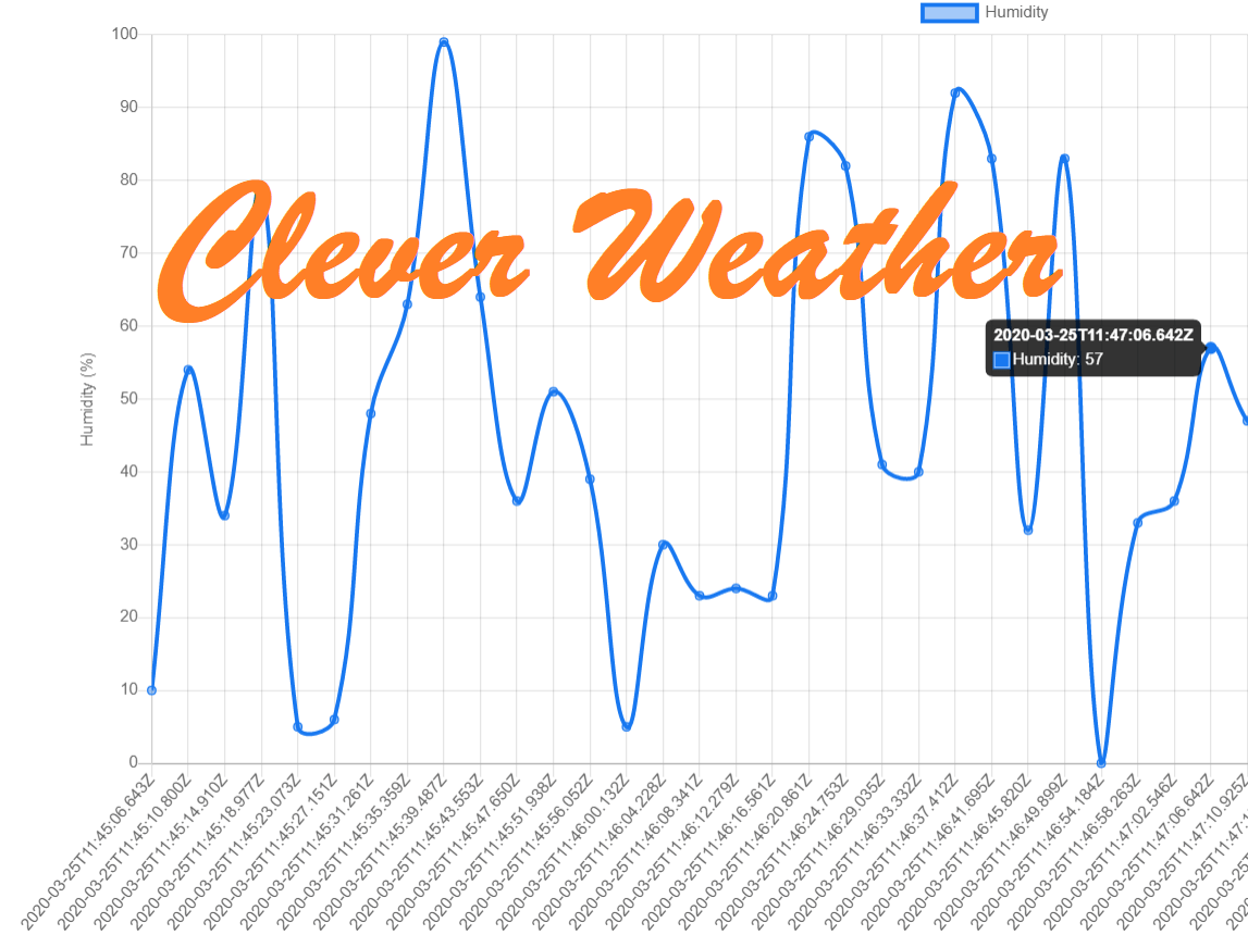 Weather Display Hackster Io - HD Nature Photos for Desktop