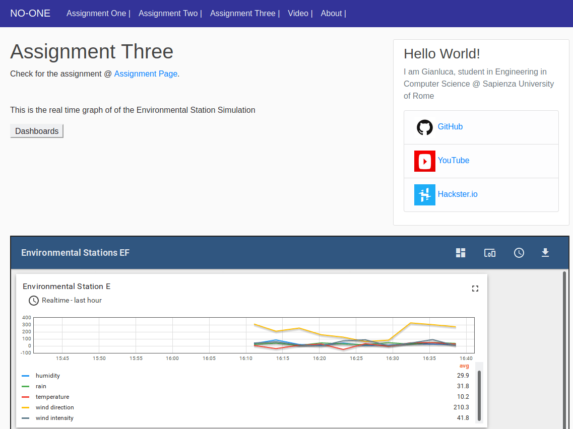 Iot Assignment 3 Hackster Io - Amazing Dark Texture - Desktop