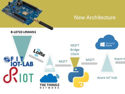 Connect A Riot Os Device To Azure Iot Hub Hackster Io - Amazing Minimal Image - Desktop