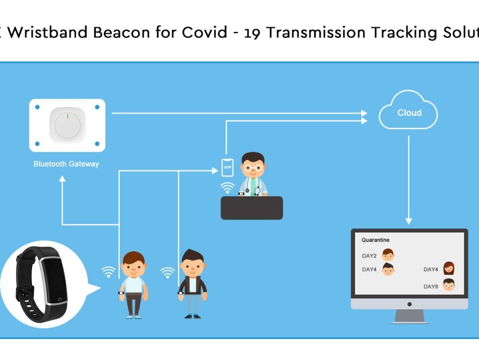 Covid Beacon App Hackster Io - Best Abstract Photos in 8K