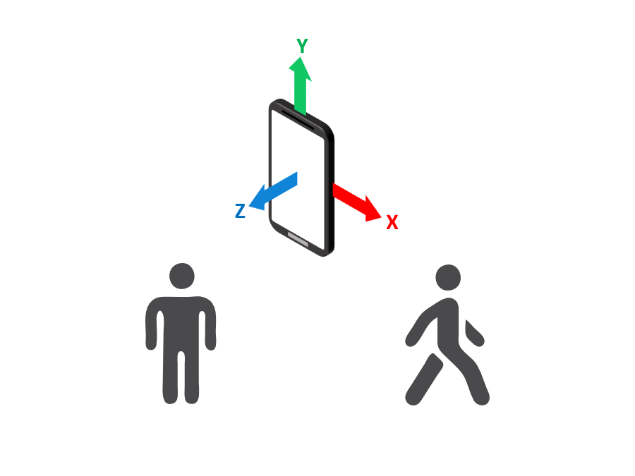 Human Activity Recognition Hackster Io - Dark Picture Collection - Full HD Quality