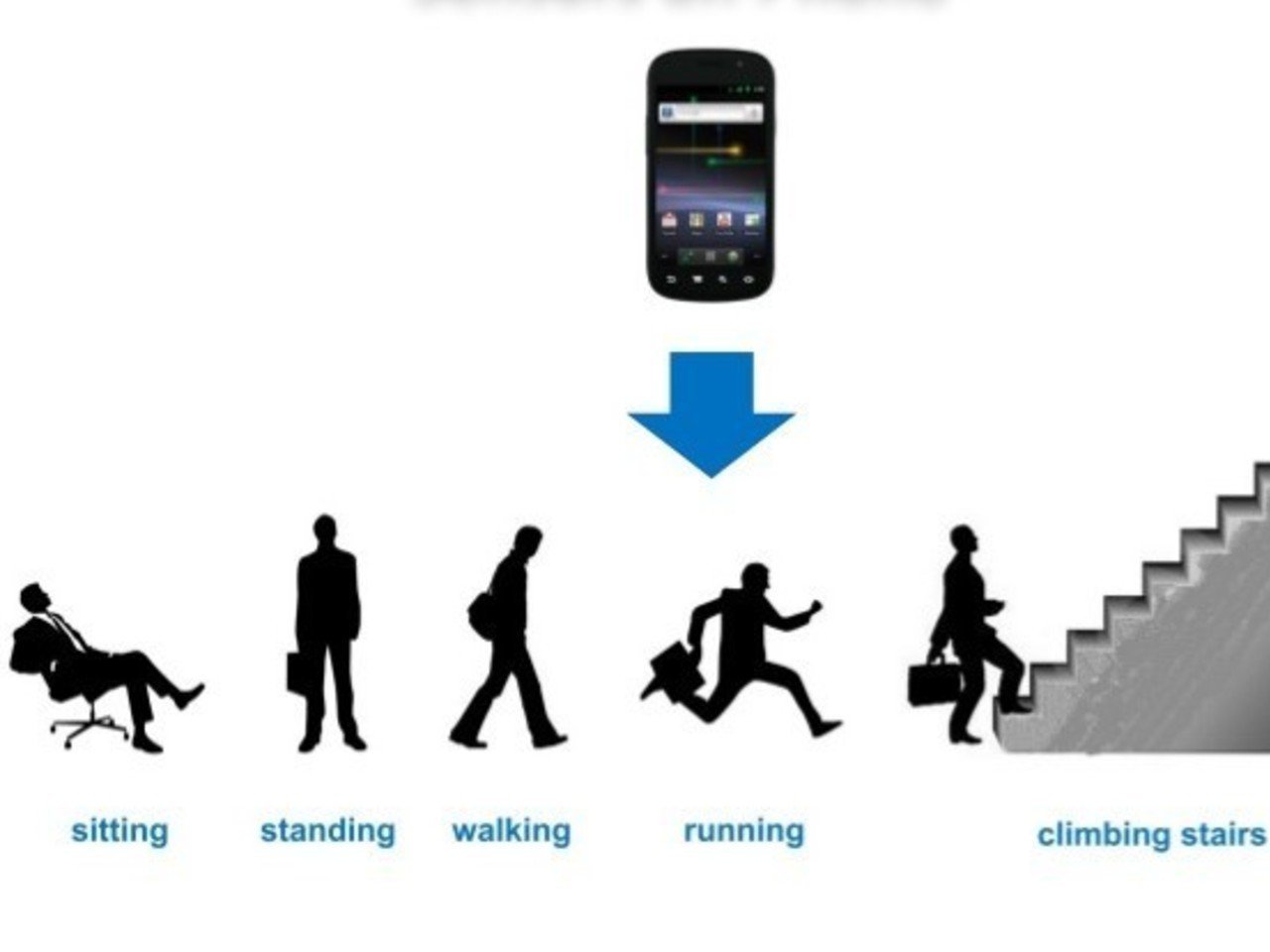 Google Cloud Based Iot System User Activity Recognition Hackster Io - 8K Landscape Images for Desktop