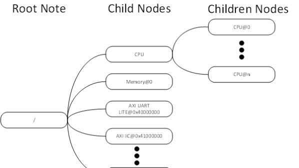 Microzed Chronicles Inter Processor Communication Part 2 Hackster Io - 8K Dark Designs for Desktop