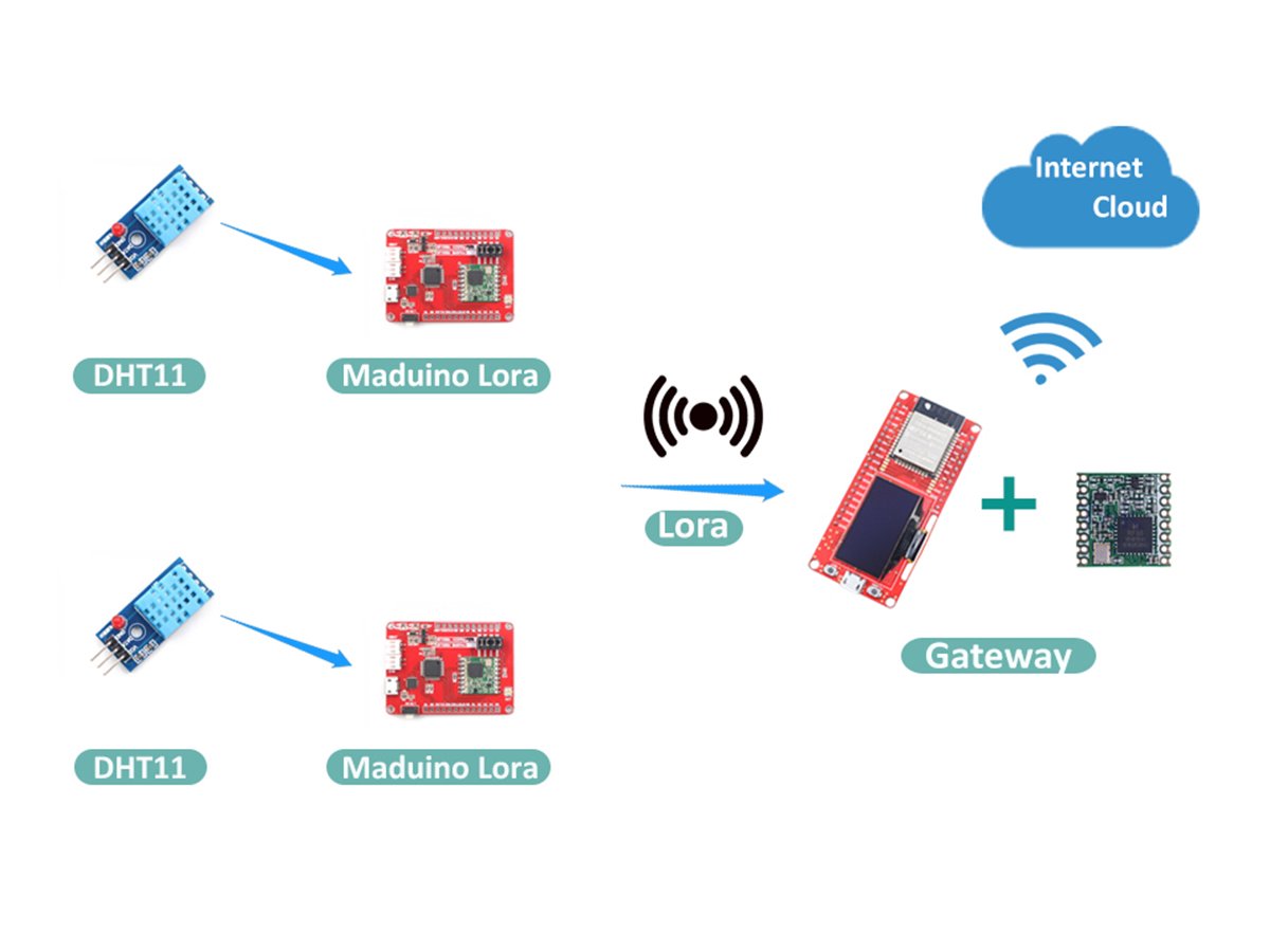 Esp32 Lora Sensor Monitoring With Web Server Long Range 60 Off - Sunset Patterns - Ultra HD Desktop Collection