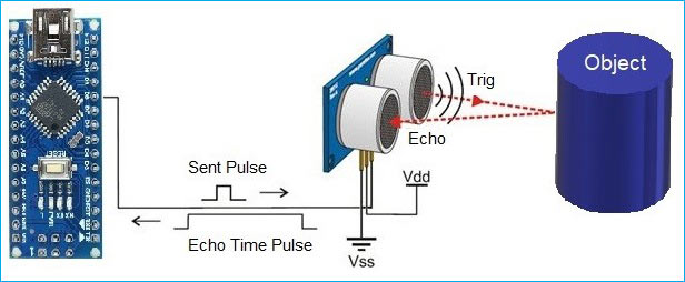 Obstacle Avoiding Robot Using Arduino And Ultrasonic Sensor - Arduino ...