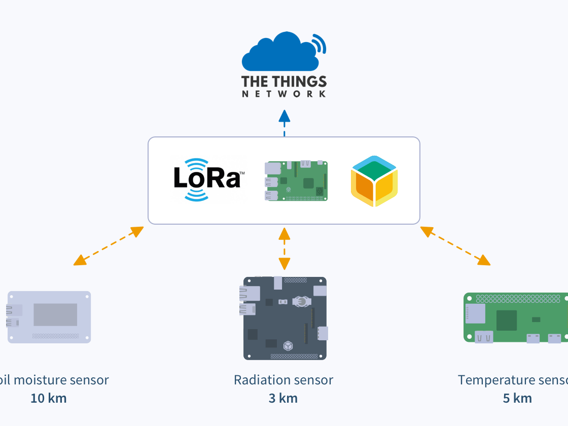 How To Apply Lora For Tts Models Issue 64 Microsoft Lora Github - Artistic City Art - Ultra HD