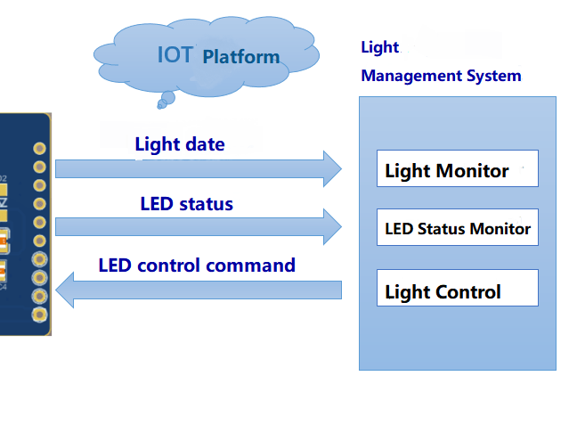 Smart Street Light Hackster Io - High Quality Landscape Design - Desktop