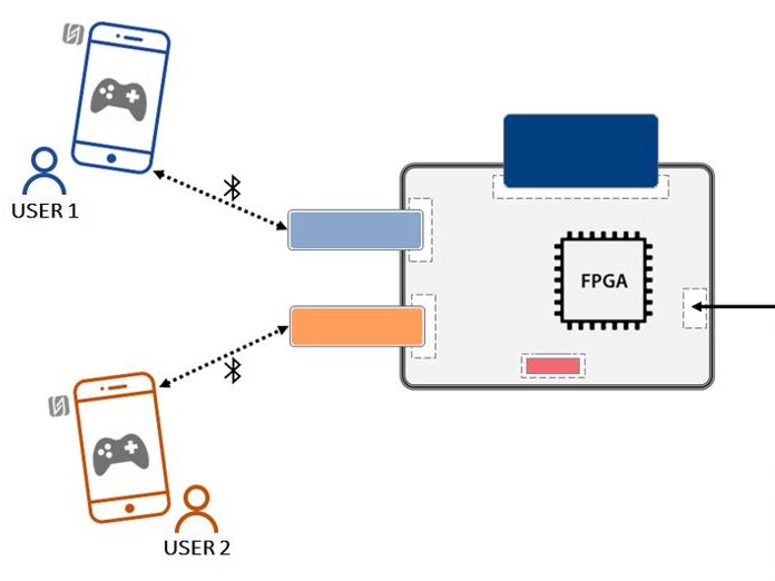 Daqopter From Digilent Design Contest Hackster Io - Premium Space Picture Gallery - HD
