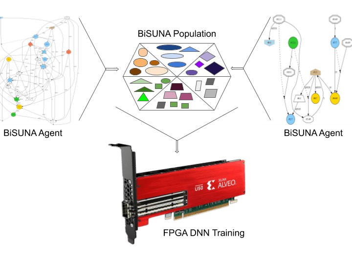 Acceleration Of Binary Neural Networks Using Xilinx FPGA - Hackster.io
