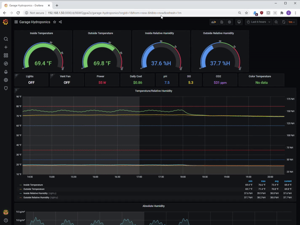 Professional Hydroponics Database Management Hackster Io - Amazing Minimal Illustration - HD