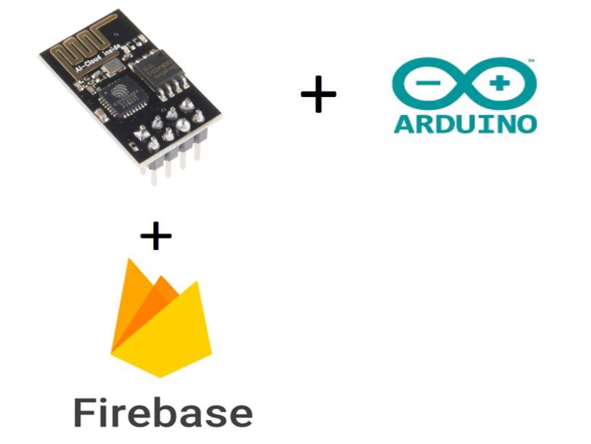 Connecting Arduino To Firebase To Send Receive Data Hackster Io - 8K Geometric Illustrations for Desktop