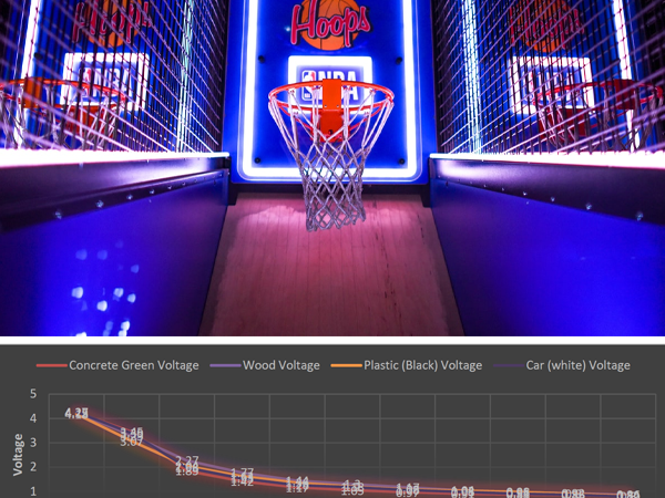 Basketball Counting Machine Hackster Io - City Texture Collection - HD Quality