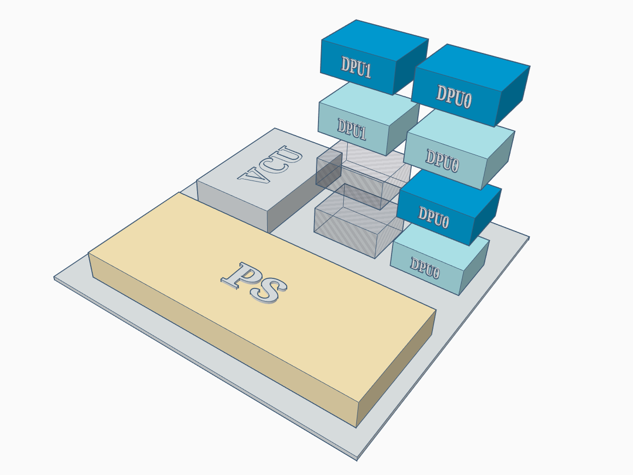 Adaptive Deep Learning Hardware For Video Analytics Hackster Io - Amazing Landscape Illustration - Full HD