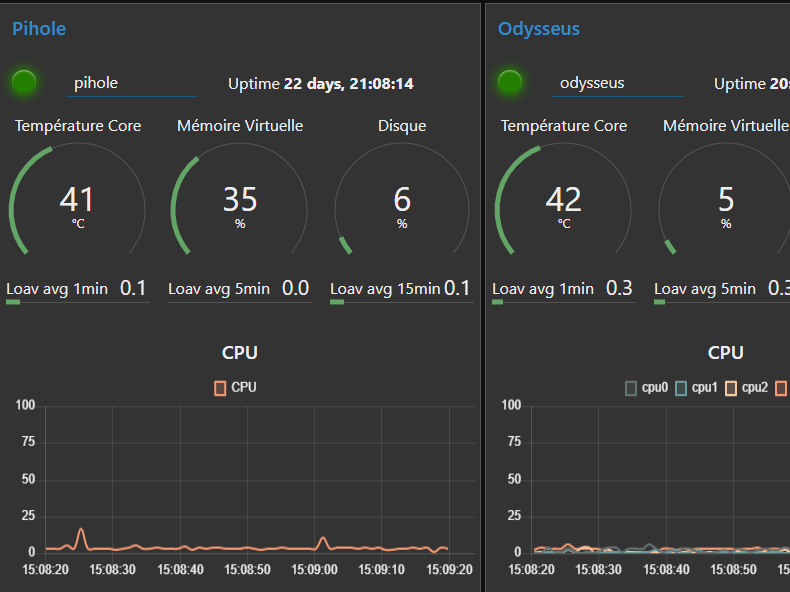 Raspberry Pi Server Farm Monitoring Hackster Io - Incredible Full HD Landscape Illustrations | Free Download