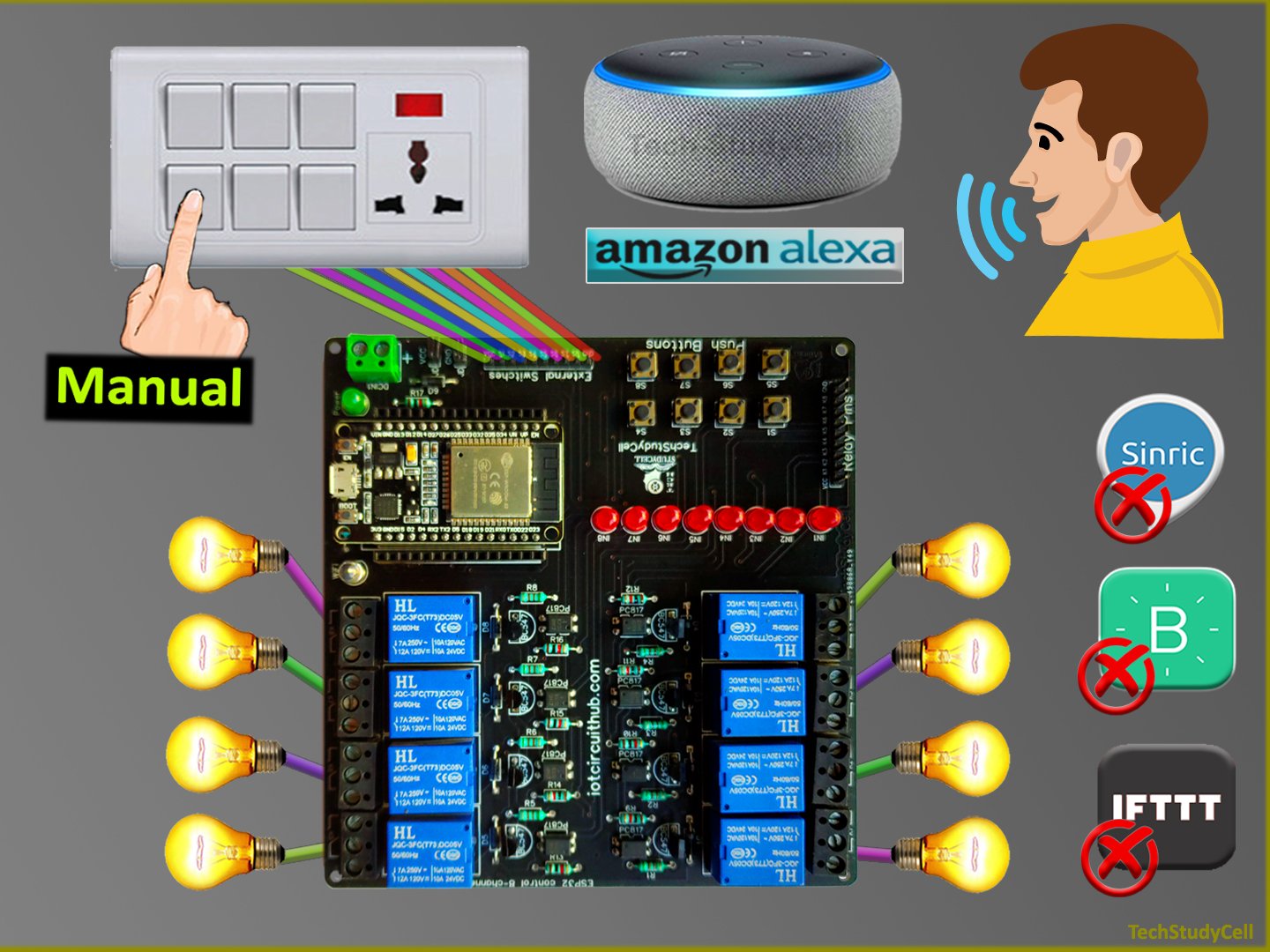 Esp32 Amazon Alexa Echo Dot Manual Switch Home Automation System - Download High Quality Vintage Texture | Full HD