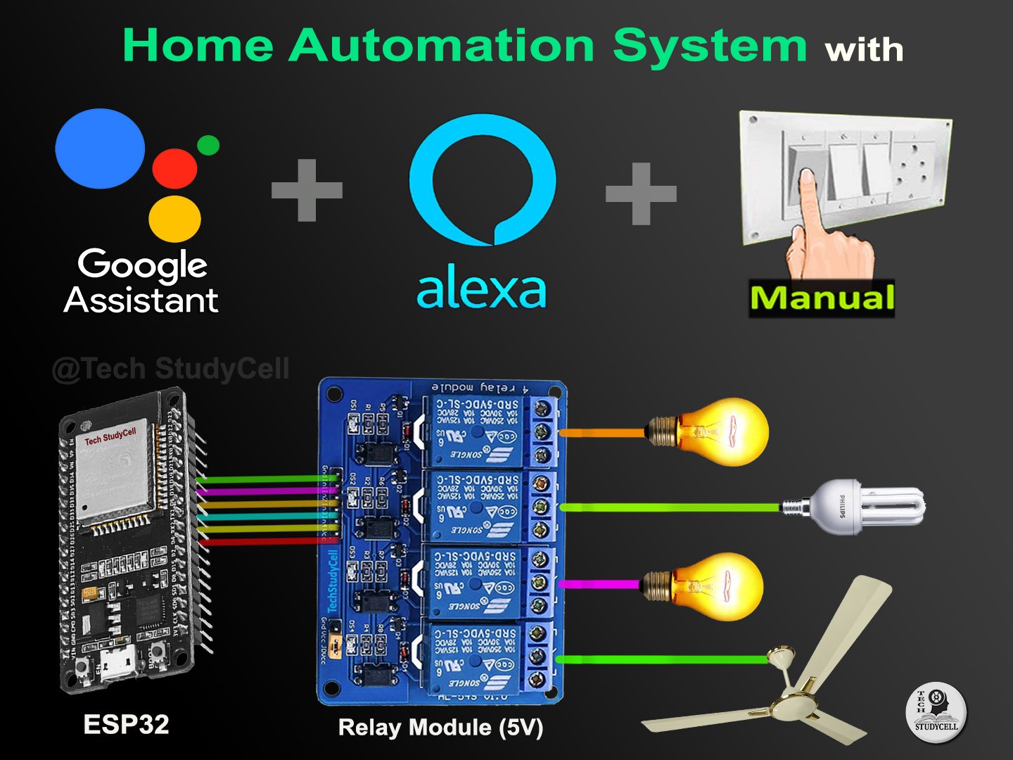 Esp32 Alexa Google Assistant Control Relays Iot 2021 Hackster Io - Nature Designs - Perfect Mobile Collection